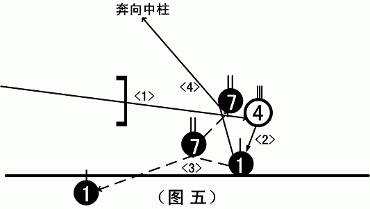 试谈“闪击”训练 试谈“闪击”训练