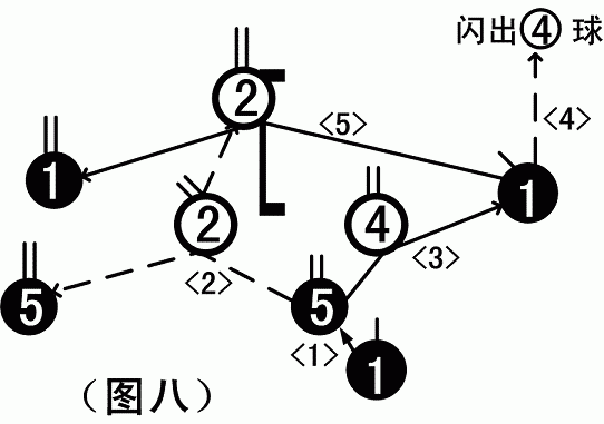 试谈“闪击”训练 试谈“闪击”训练