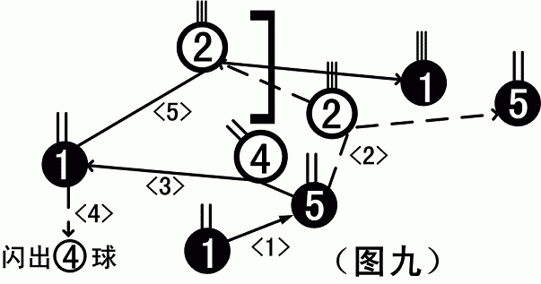 试谈“闪击”训练 试谈“闪击”训练
