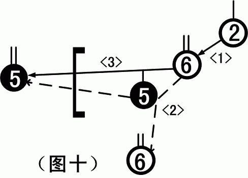 试谈“闪击”训练 试谈“闪击”训练
