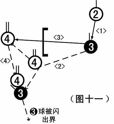 试谈“闪击”训练 试谈“闪击”训练