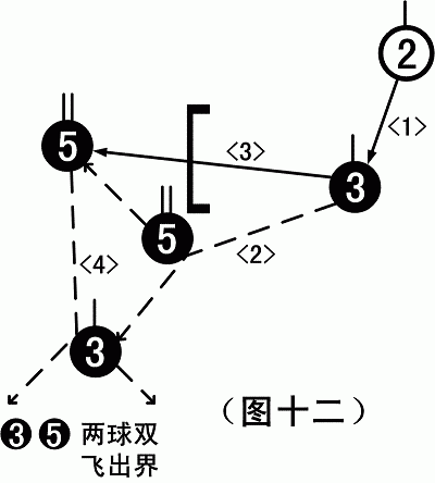 试谈“闪击”训练 试谈“闪击”训练