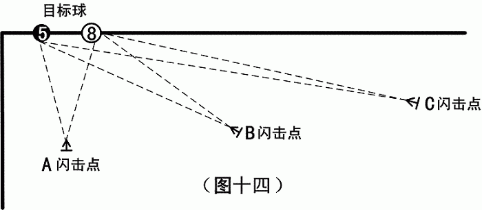 试谈“闪击”训练 试谈“闪击”训练