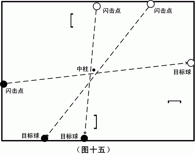 试谈“闪击”训练 试谈“闪击”训练
