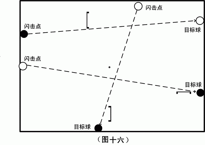 试谈“闪击”训练 试谈“闪击”训练