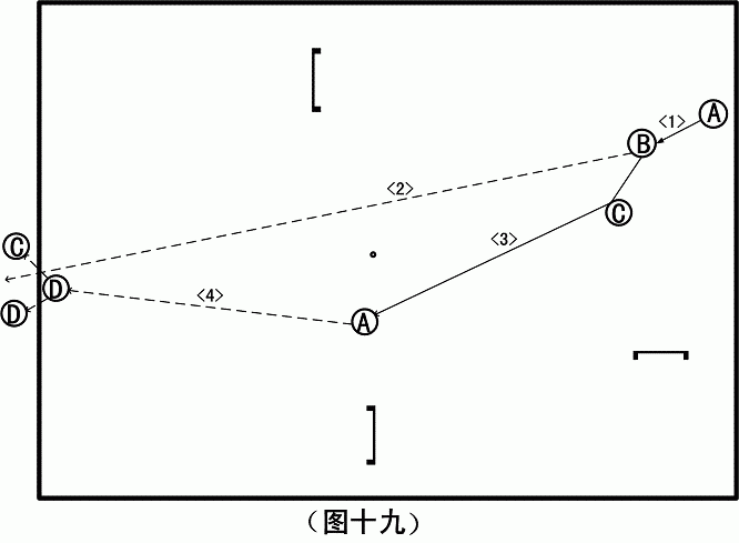 试谈“闪击”训练 试谈“闪击”训练