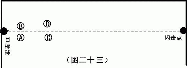 试谈“闪击”训练 试谈“闪击”训练