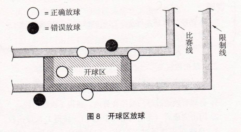 文件:Rules2023-fig08-start-area-ball.png