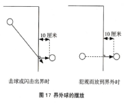 出界摆放