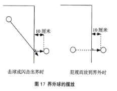 2023规则原图：界外球的摆放
