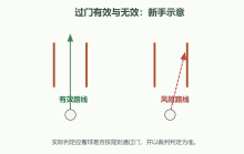 过门有效判断
