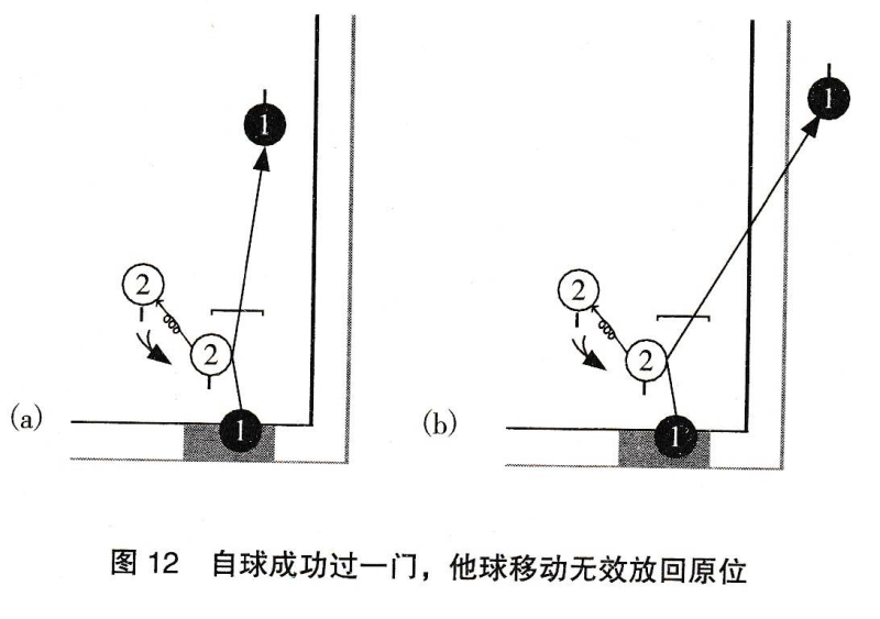 文件:Rules2023-fig12-fail-gate1-touch-invalid-return.png