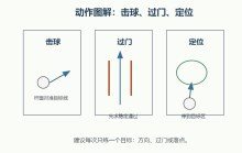 动作练习图解
