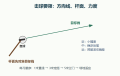 2026年5月5日 (二) 20:18版本的缩略图