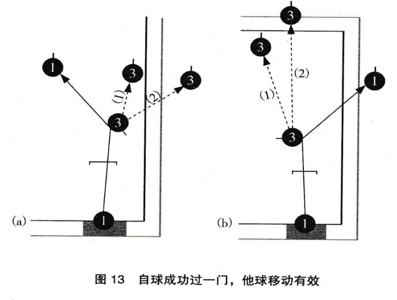 文件:Rules2023-fig13-pass-gate1-touch-valid.png