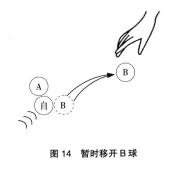 2023规则原图：暂时移开B球