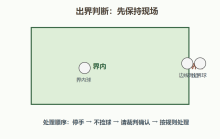 出界判断