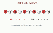 球序和球号