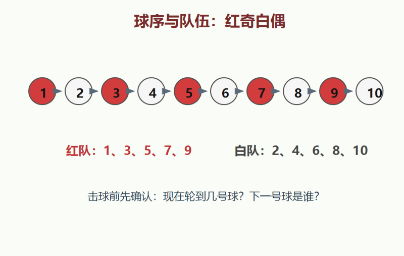 文件:Menqiu-ball-order.png