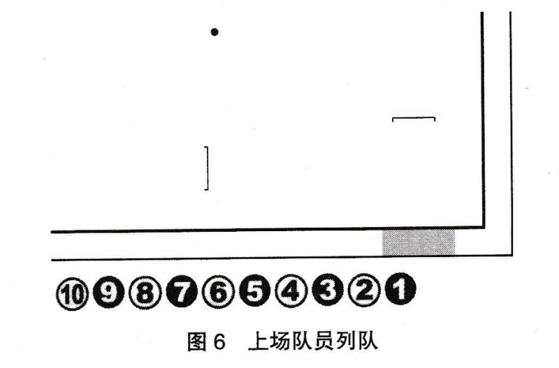 文件:Rules2023-fig06-lineup.png