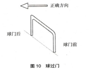 过门示意
