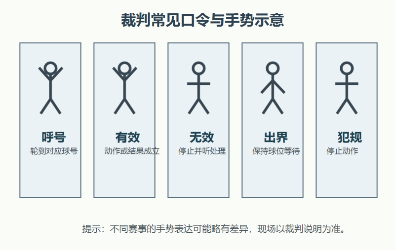 文件:Menqiu-referee-signals.png