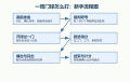 2026年5月5日 (二) 20:17版本的缩略图