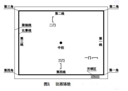2023规则原图：比赛场地