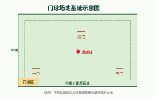 场地基础示意
