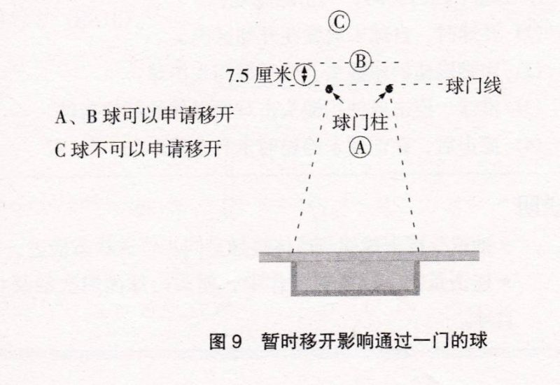 文件:Rules2023-fig09-temporary-move-before-gate1.png