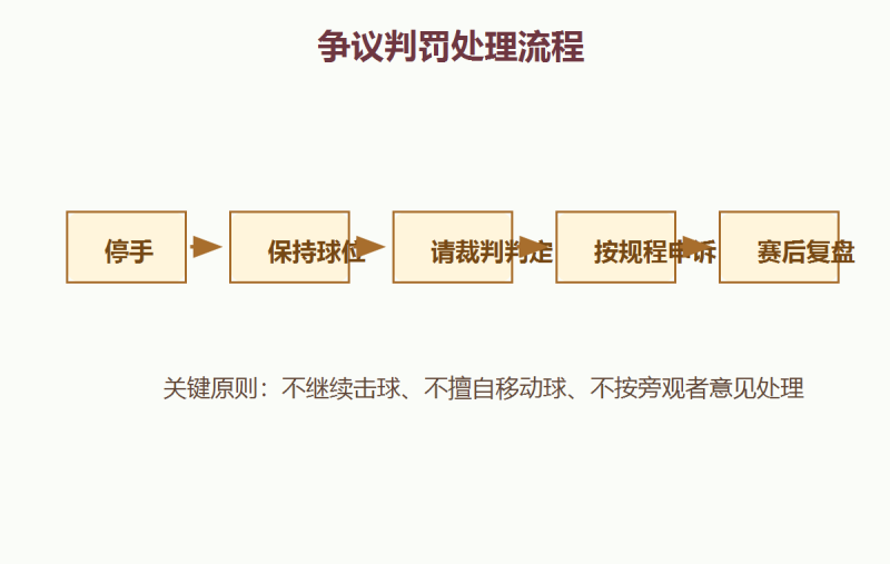 文件:Menqiu-dispute-flow.png
