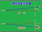 ǳ�������������˶��е�Ӧ��