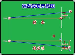 ǳ�������������˶��е�Ӧ��