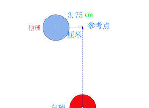 ����˵һ˵���������׼��