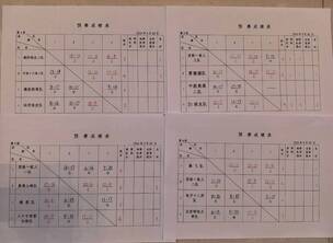 北京朝阳区第三十三届“会员杯”门球赛预赛成绩表