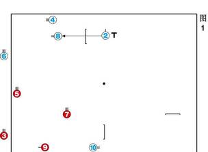 ����ָ��101