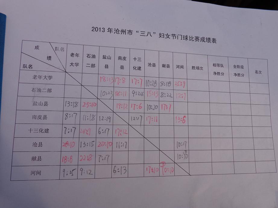 �������ĳɼ���