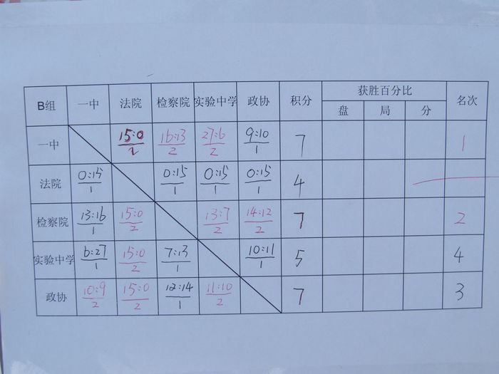 �����ɼ�����