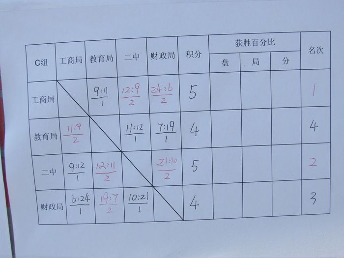 �����ɼ�����