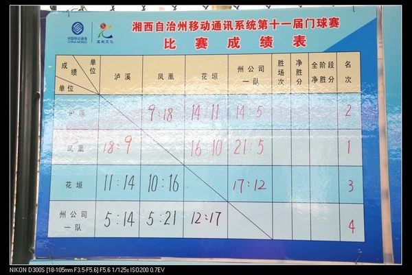 �����ɼ�