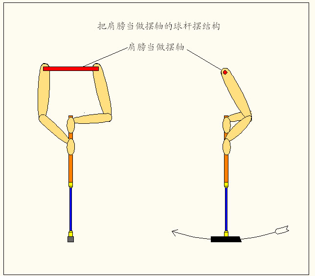 肩膀当摆轴的手臂杆组合成的球杆摆.jpg