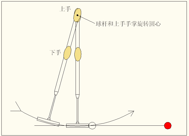 摇杆小臂拧麻�