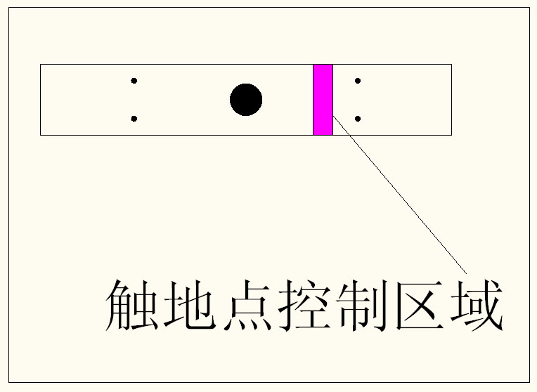 触地点在地面的位�?���
