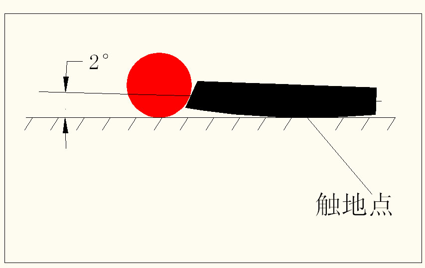 锤头�?��线与地面的�?�