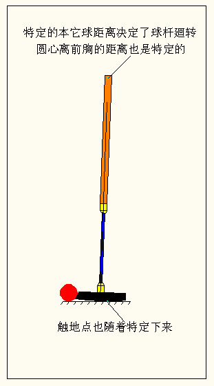 铲跳顶球的标准�?�