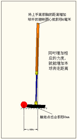 铲跳顶球的减少�?�