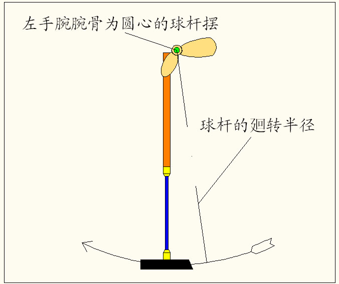 左手腕的球杆�