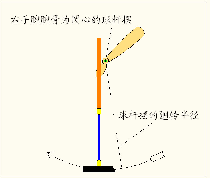 右手腕的球杆�