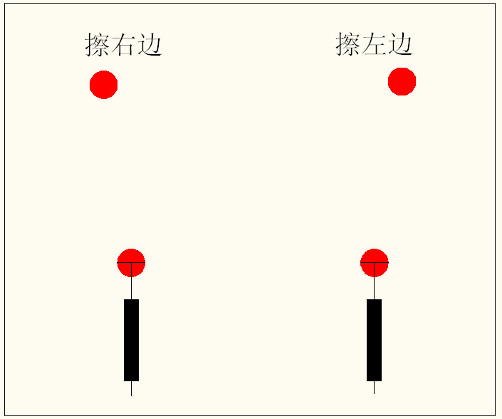 将锤头落在横杠线的垂直平分线�
