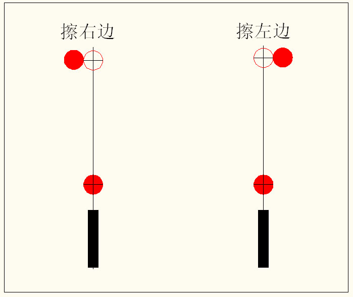 两条�?��线与锤头平分�